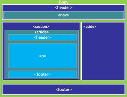 html5標簽教程