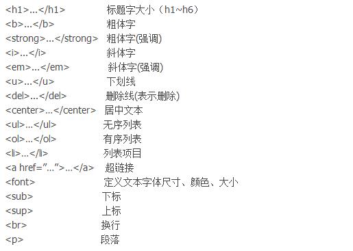 html5標簽使用方法