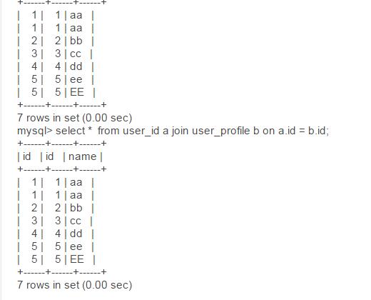 MySQL數據庫入門教程