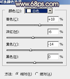 用PS調出唯美金黃色晚霞人物照片效果