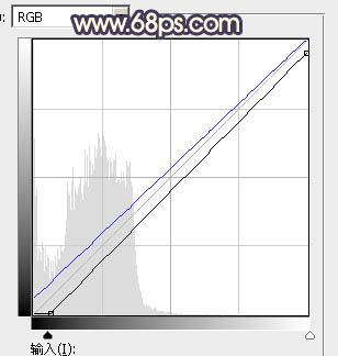 用PS調出唯美金黃色晚霞人物照片效果