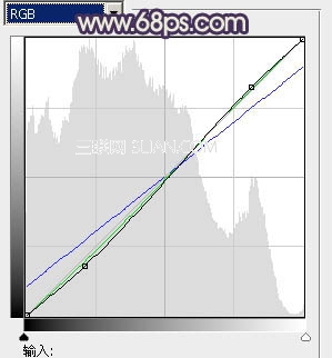 Photoshop調出婚紗照片的中性色調