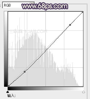 Photoshop調出婚紗照片的中性色調