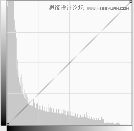 學習PS調色技巧之混合模式的使用方法