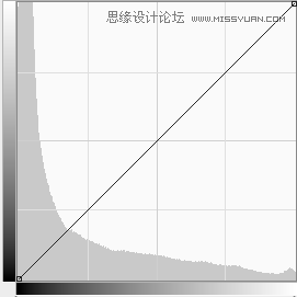 學習PS調色技巧之混合模式的使用方法