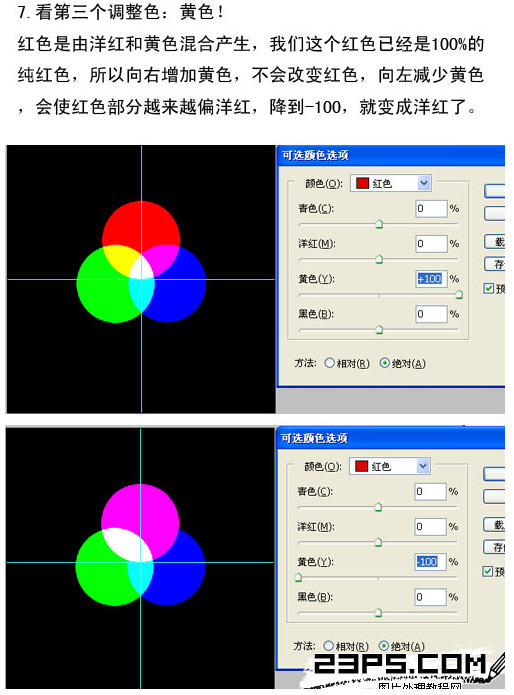 Photoshop可選顏色原理詳解