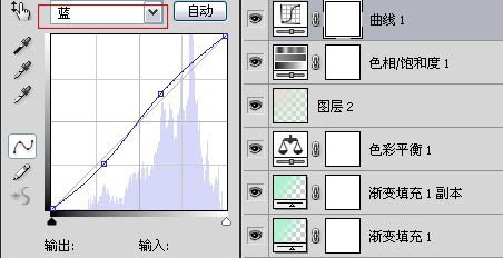 Photoshop將圖片調為泛白青色效果