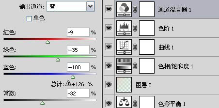 Photoshop將圖片調為泛白青色效果