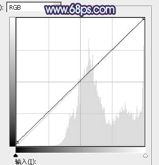 Photoshop將草地人物圖片調制出柔美的夢幻暗調藍黃色