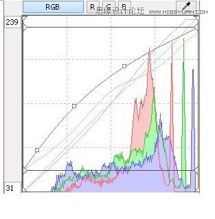 PS曲線調色思路方法及技巧實例解析