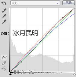 Photoshop調出紅橙色調的美女照片,PS教程,思緣教程網