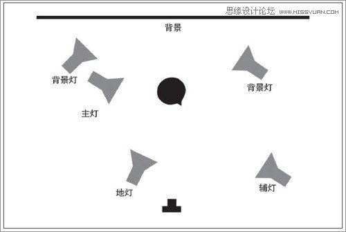 Photoshop調出室內美女模特通透膚色效果,PS教程,思緣教程網