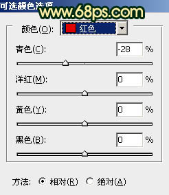 PS圖片處理:樹林人物照片潤色美化教程