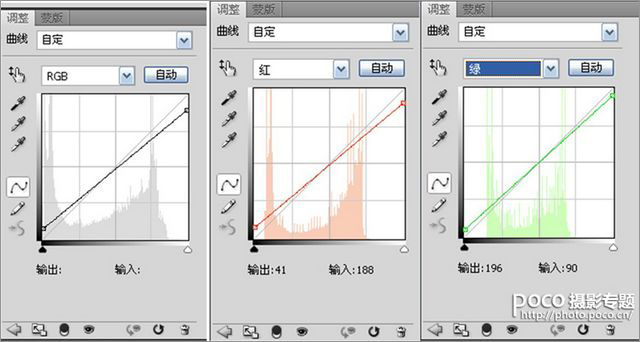 Photoshop調出室內淡雅情緒人像技巧