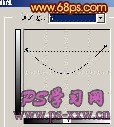 明暗色彩對比強烈的非主流照片