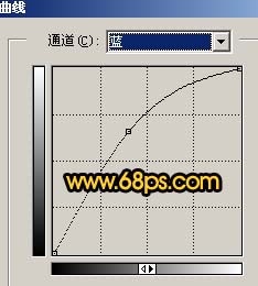 PS打造漂亮陽光男生照片 三聯網 非主流教程