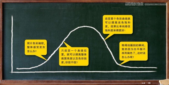 PS如何用曲線修正照片色彩教程 三聯