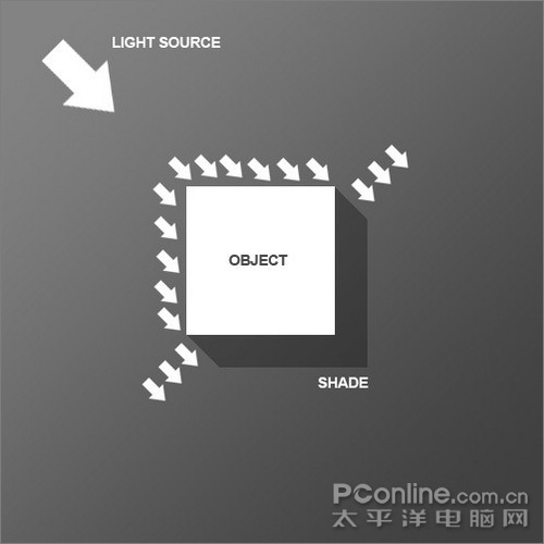 Photoshop教程：使用光與影令文字生動起來