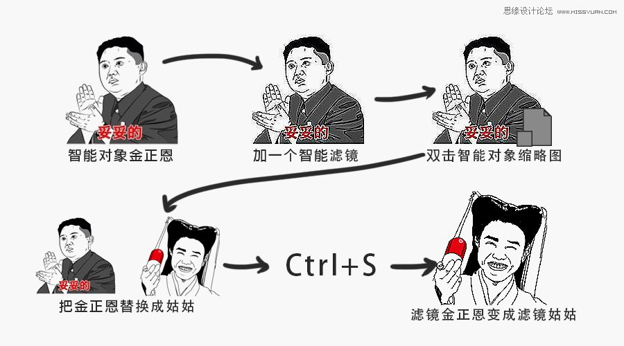 分析PS軟件中智能對象工具的使用技巧