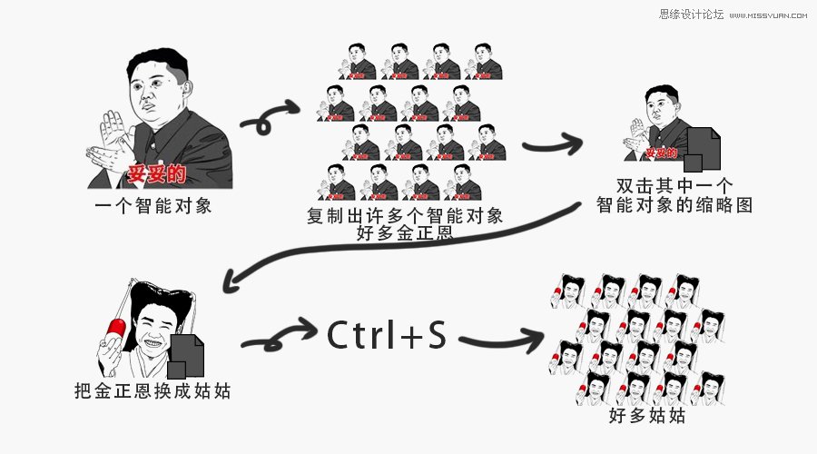 分析PS軟件中智能對象工具的使用技巧