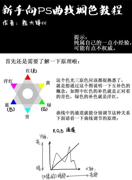 photoshop雙曲線調色的理論及技巧 三聯