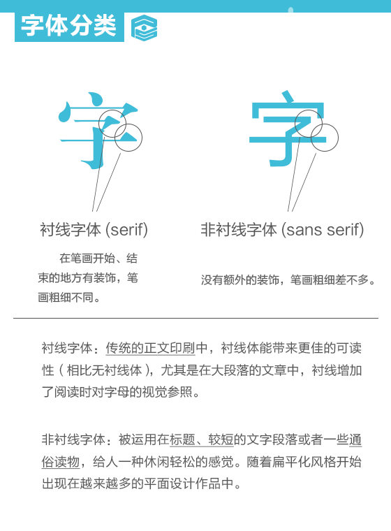 PS文字排版基礎教程