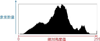 色階   三聯