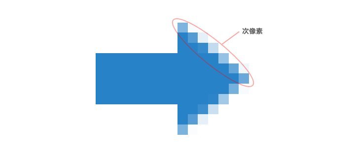 UI小技巧：利用PS CS6的新功能保持icon細節飽滿完美！