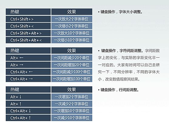 Photoshop教程 Photoshop中關於文字的一些實用技巧