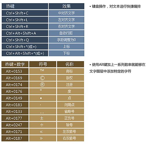 Photoshop教程 Photoshop中關於文字的一些實用技巧