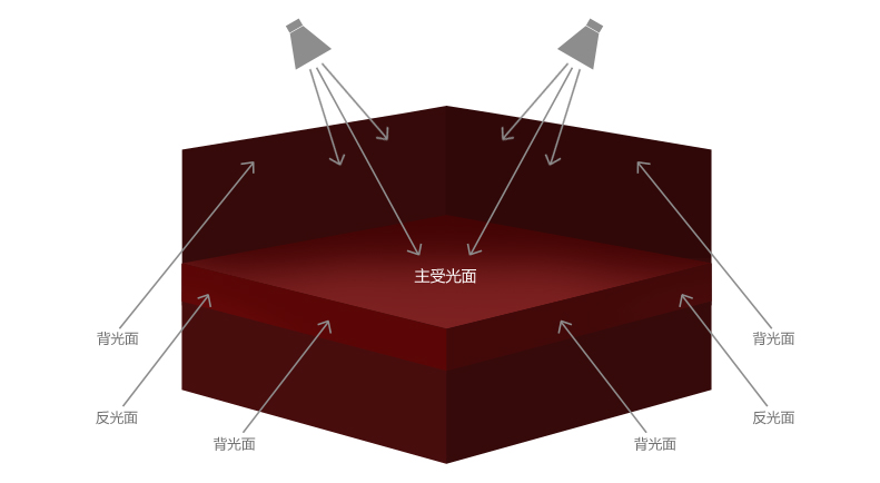 小教程模板(NEW)-對外_03