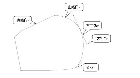 ps鋼筆工具組怎麼用 ps鋼筆工具使用方法