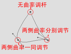 詳解PS鋼筆工具的使用技巧