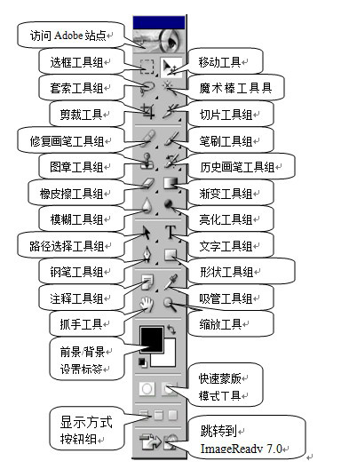 ps工具箱面板的基本功能介紹 三聯