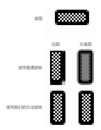 怎樣在Photoshop中保持像素的完美 三聯