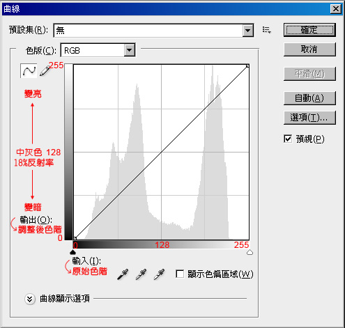 ps 曲線 色階 曲線可以代替色階與亮度對比度 三聯