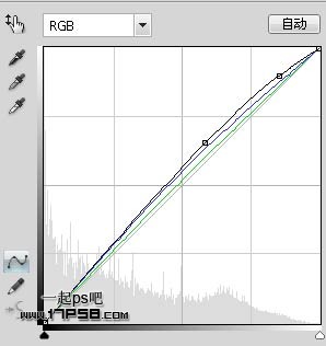 ps設計實例-打造唯美芭蕾舞者