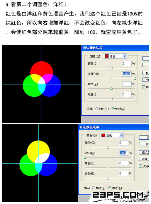 Photoshop可選顏色原理詳解