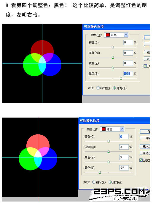 Photoshop可選顏色原理詳解