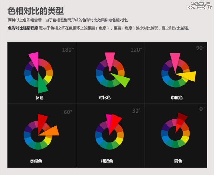 PS配色速成指導 三聯