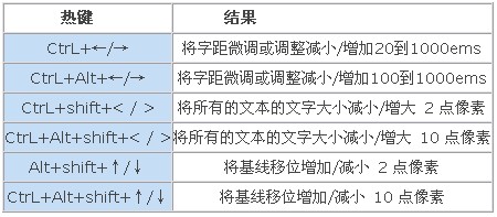 給PS新手列舉一些小技巧和快捷鍵