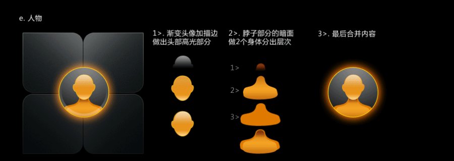 AI和PS制作聯想樂PHONE手機界面 三聯教程網 AI實例教程