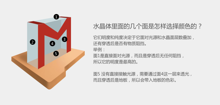 PS繪制3D圖標教程 三聯網 PS鼠繪教程