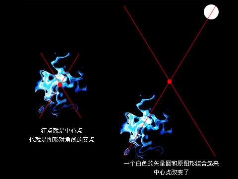 Fireworks中“建立控點法”的運用