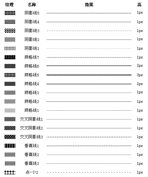 Fireworks中各種虛線的繪制方法  三聯