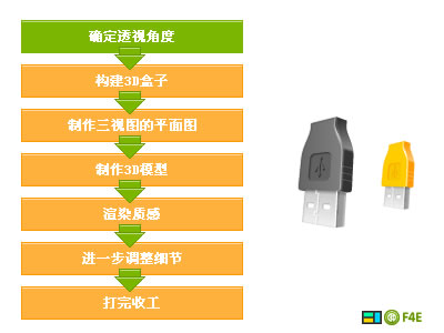 Fireworkers畫圖標的完整方法 三聯