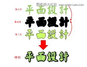 CorelDraw中文字體排版設計