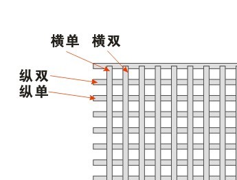 CorelDRAW制作編織效果詳細教程 腳本之家 CDR實例教程