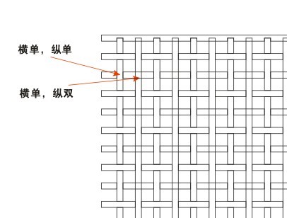 CorelDRAW制作編織效果詳細教程 腳本之家 CDR實例教程