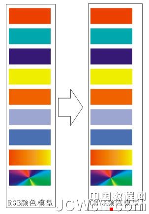 cdr批量替換矢量色彩模式（rgb轉cmyk）的方法介紹  三聯